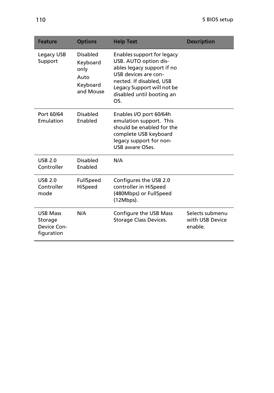 Acer Altos R710 User Manual | Page 122 / 214