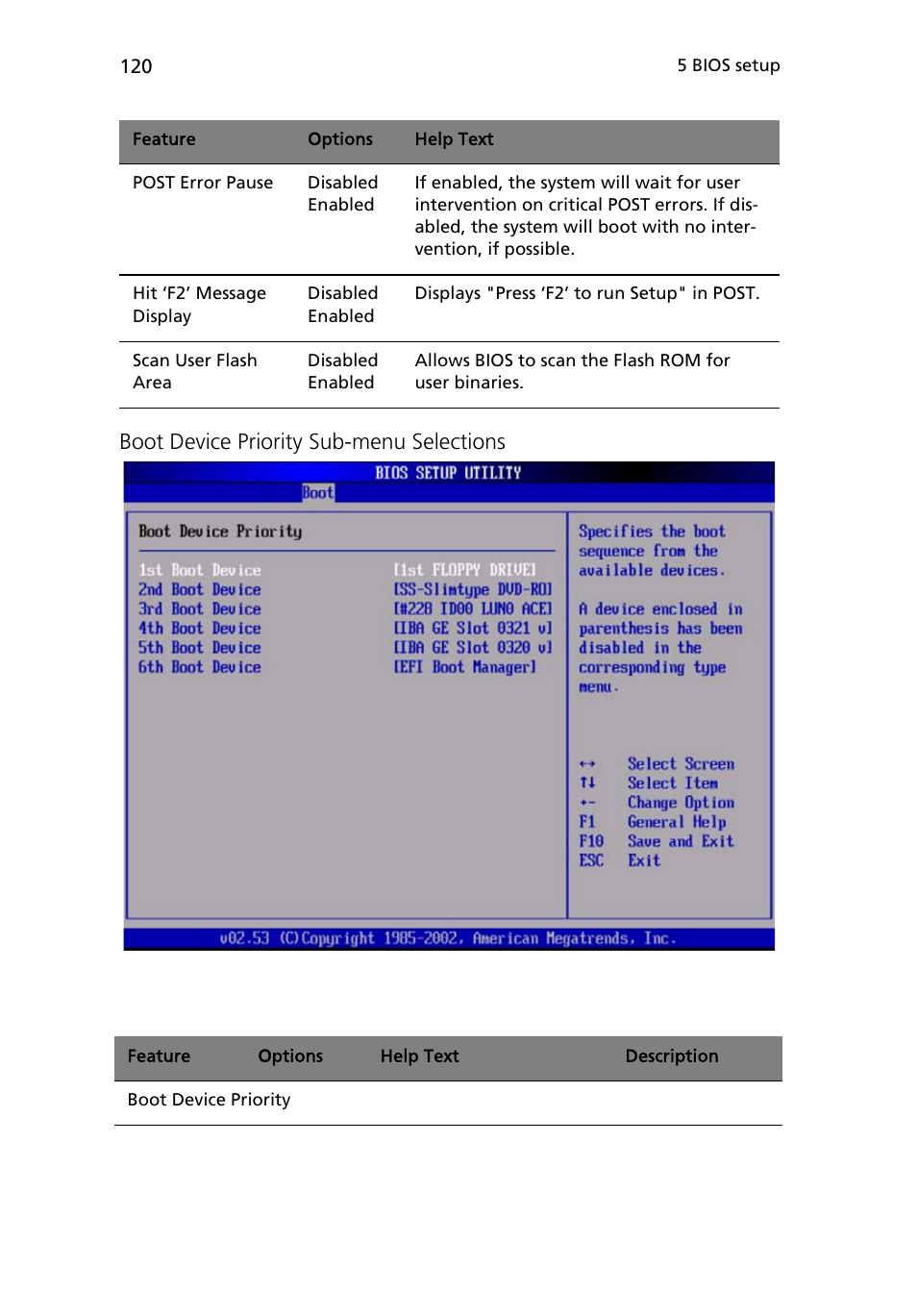 Boot device priority sub-menu selections | Acer Altos R710 User Manual | Page 132 / 214