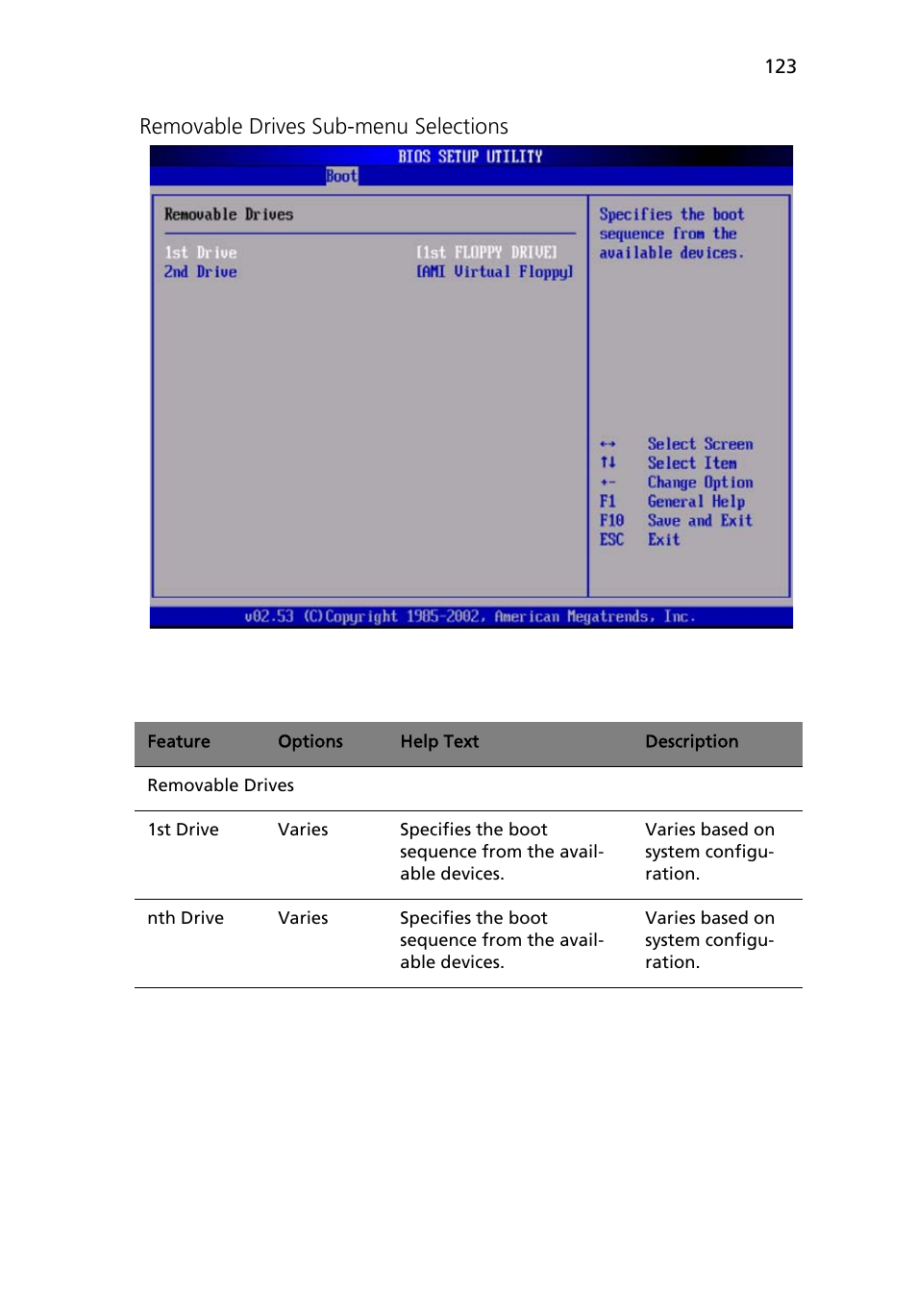 Removable drives sub-menu selections | Acer Altos R710 User Manual | Page 135 / 214