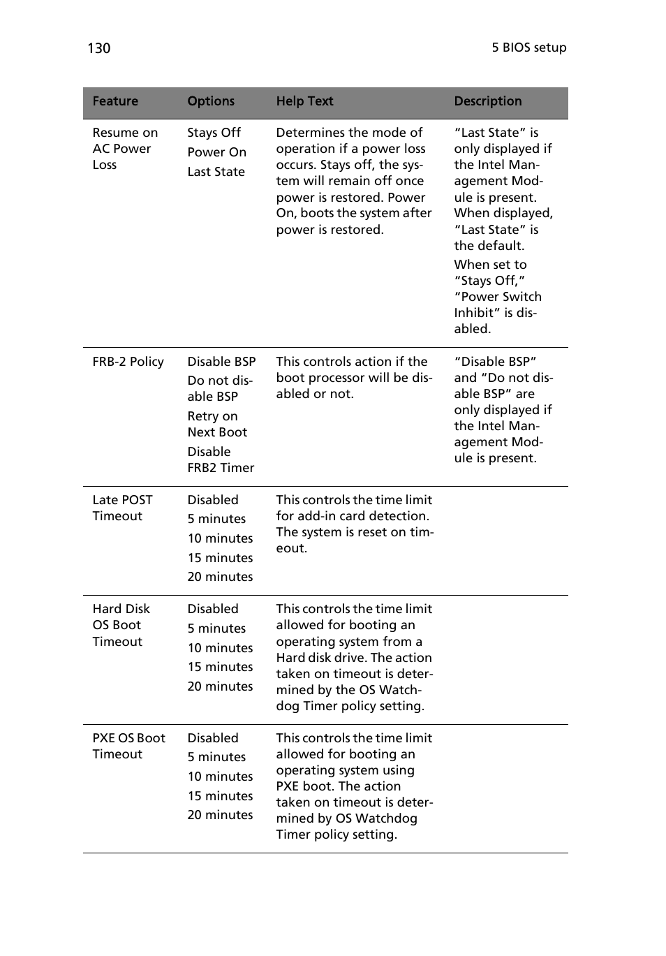 Acer Altos R710 User Manual | Page 142 / 214