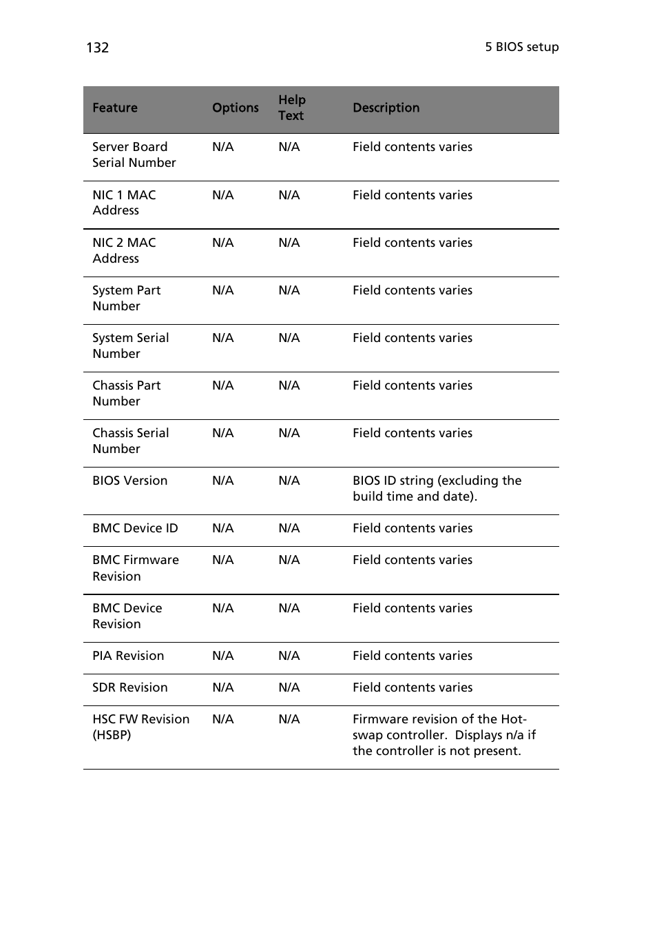 Acer Altos R710 User Manual | Page 144 / 214