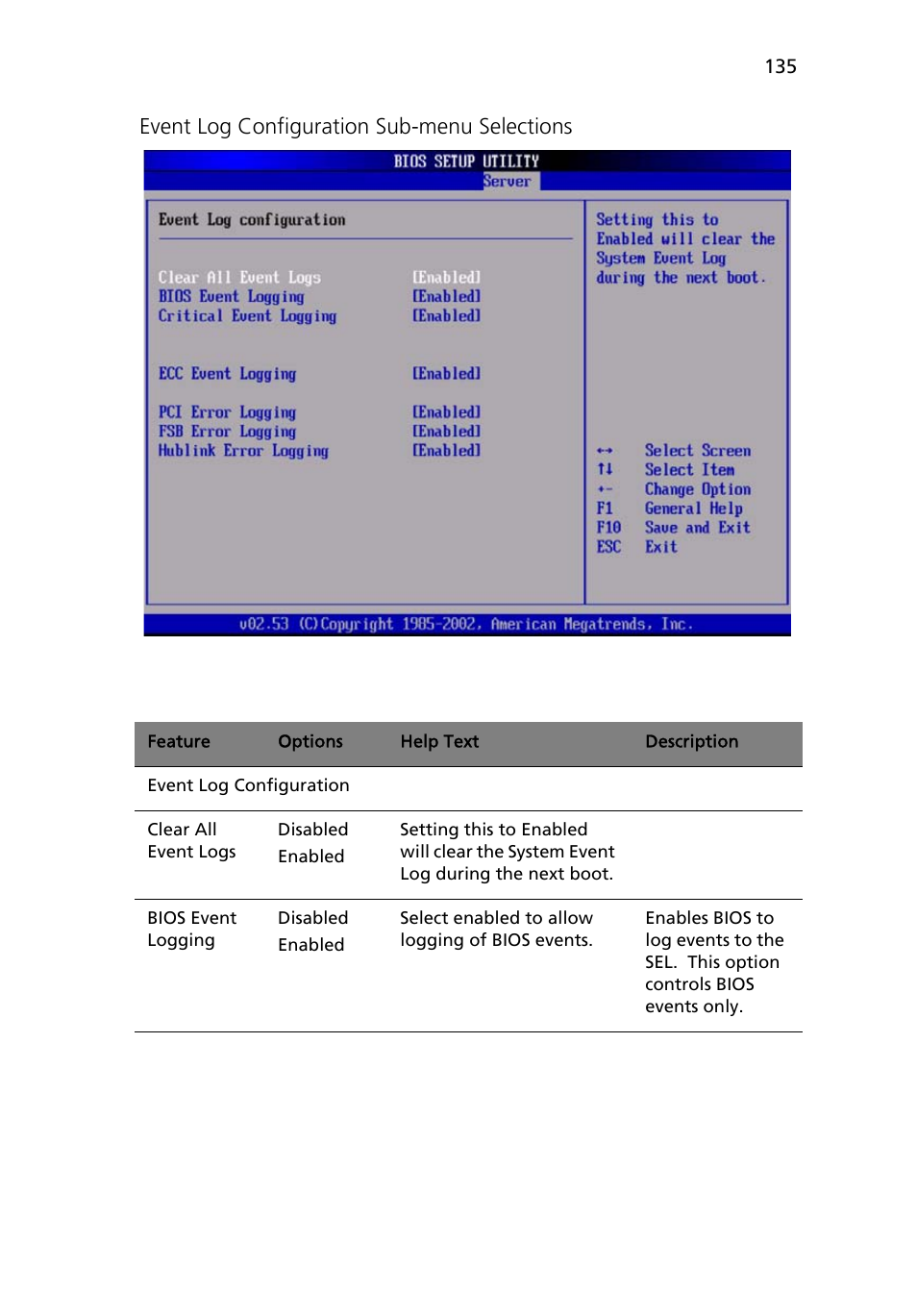 Event log configuration sub-menu selections | Acer Altos R710 User Manual | Page 147 / 214