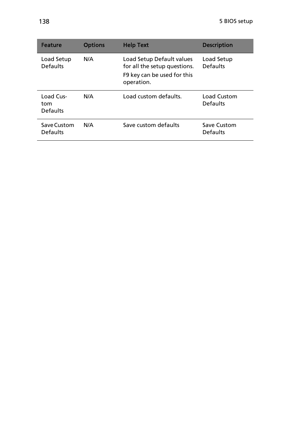 Acer Altos R710 User Manual | Page 150 / 214