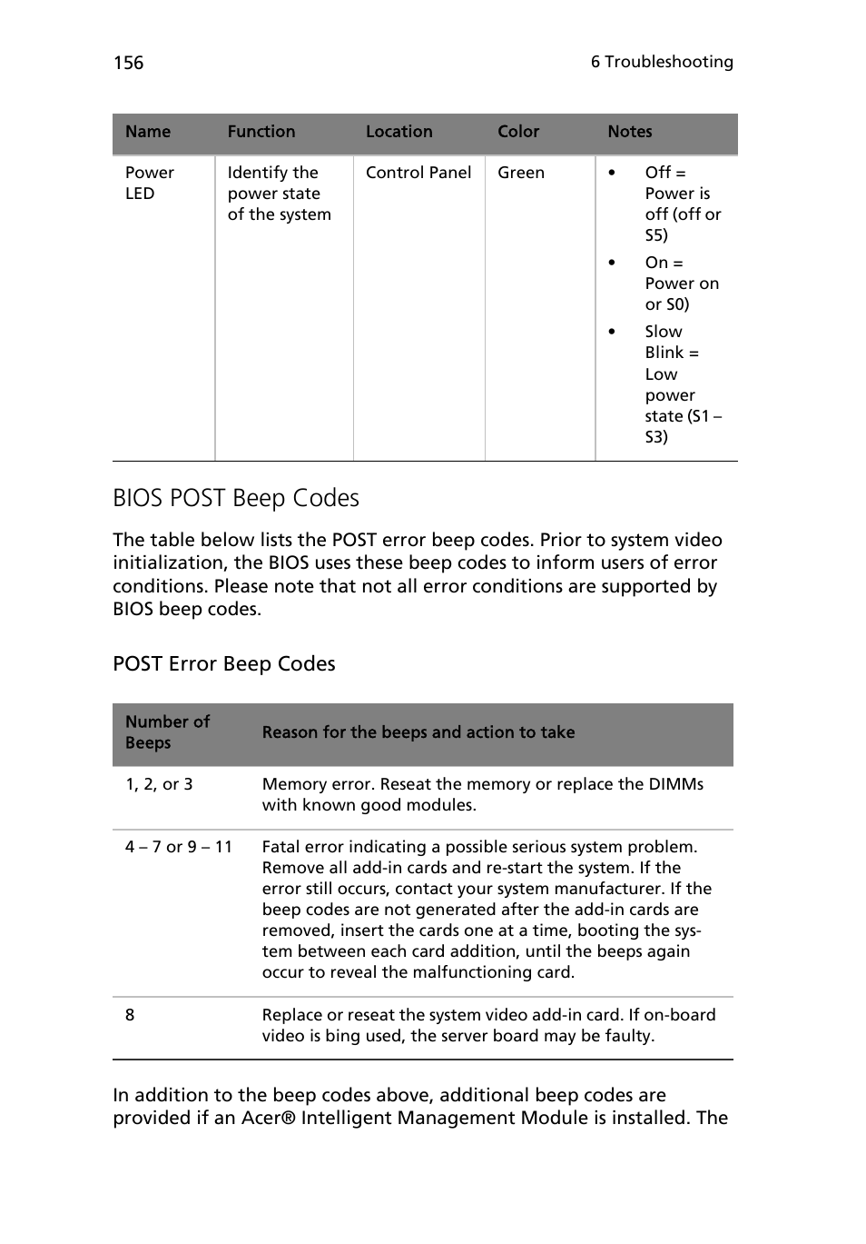 Bios post beep codes | Acer Altos R710 User Manual | Page 168 / 214