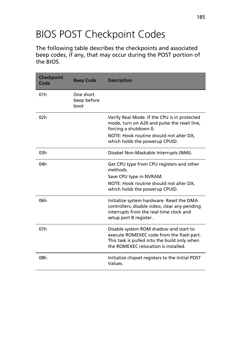 Bios post checkpoint codes | Acer Altos R710 User Manual | Page 197 / 214