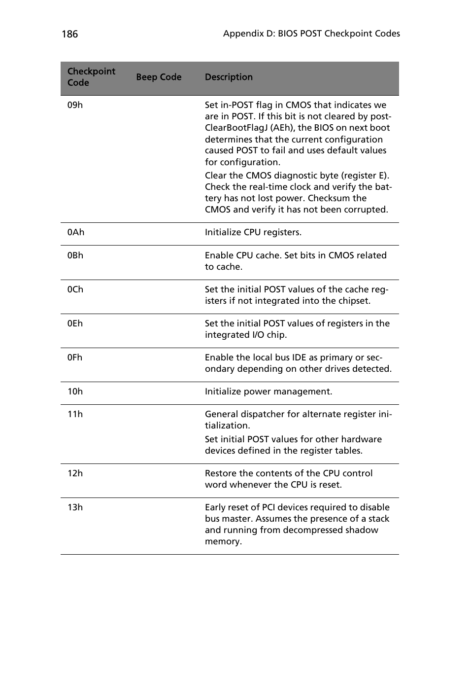 Acer Altos R710 User Manual | Page 198 / 214