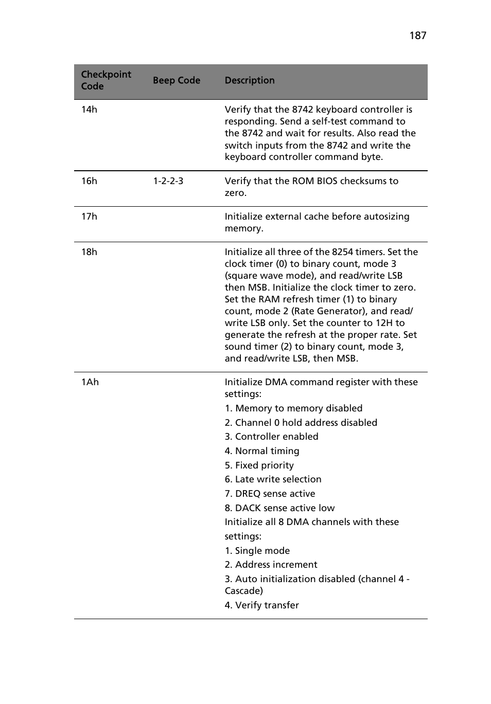 Acer Altos R710 User Manual | Page 199 / 214