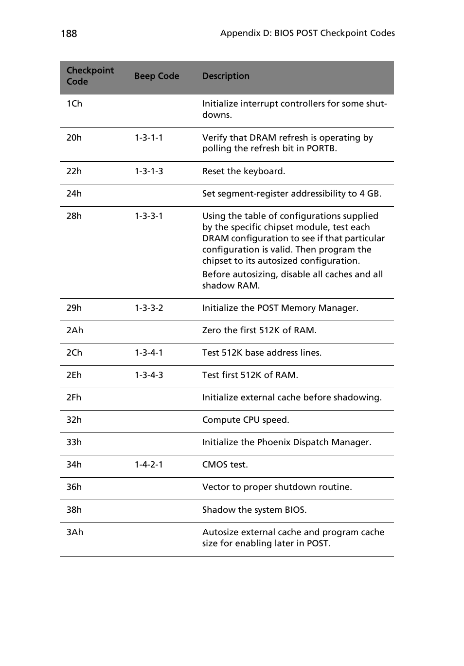 Acer Altos R710 User Manual | Page 200 / 214