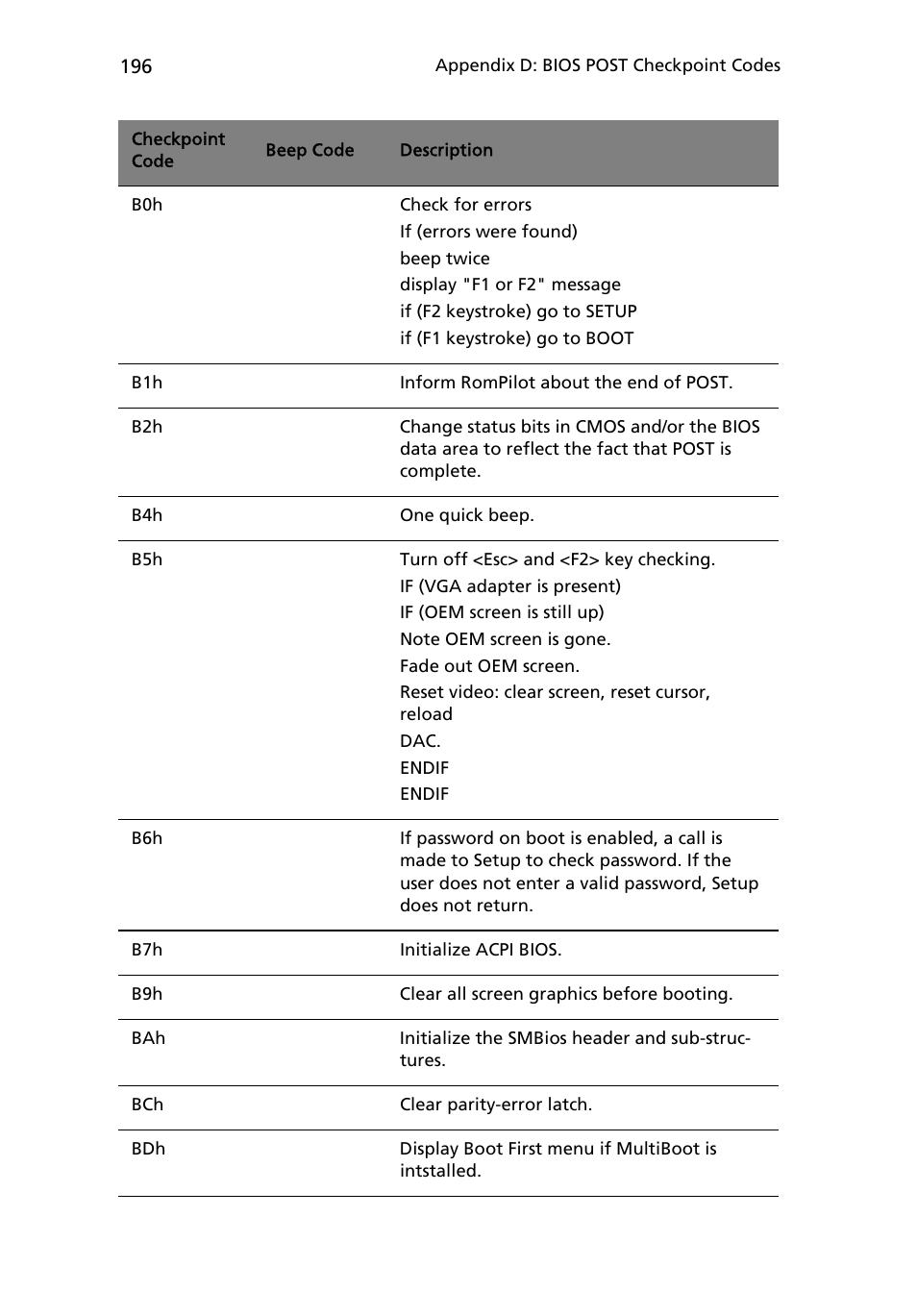 Acer Altos R710 User Manual | Page 208 / 214