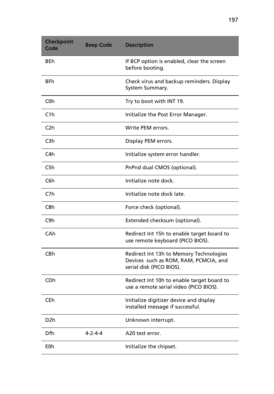 Acer Altos R710 User Manual | Page 209 / 214