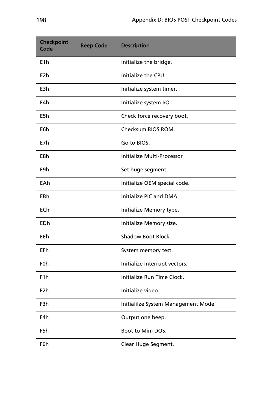 Acer Altos R710 User Manual | Page 210 / 214