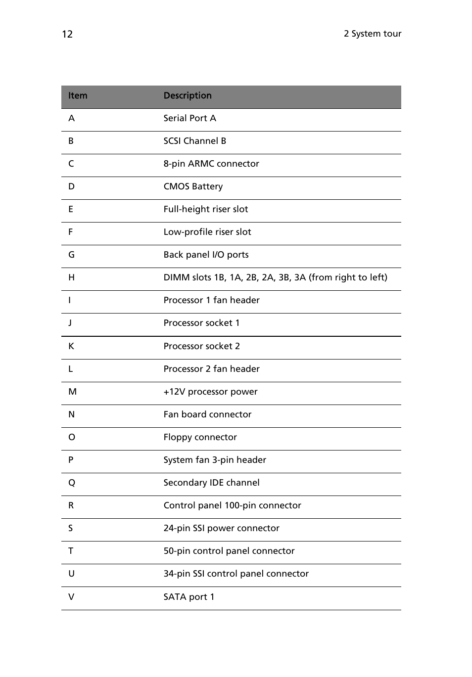 Acer Altos R710 User Manual | Page 24 / 214