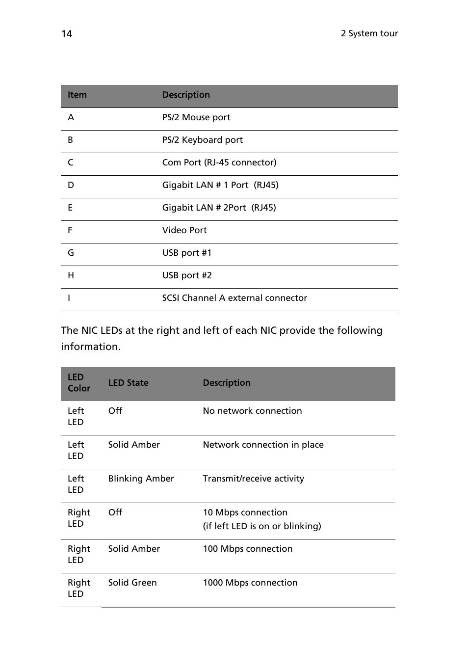 Acer Altos R710 User Manual | Page 26 / 214