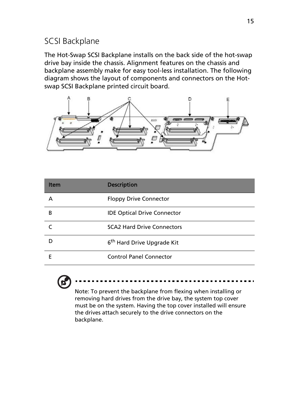 Scsi backplane | Acer Altos R710 User Manual | Page 27 / 214