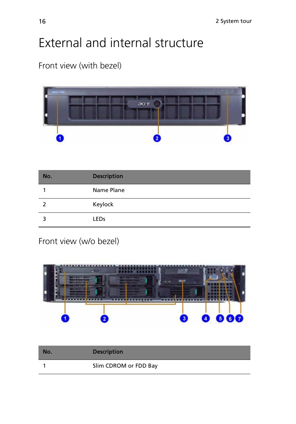 External and internal structure, Front view (with bezel), Front view (w/o bezel) | Front view (with bezel) front view (w/o bezel) | Acer Altos R710 User Manual | Page 28 / 214