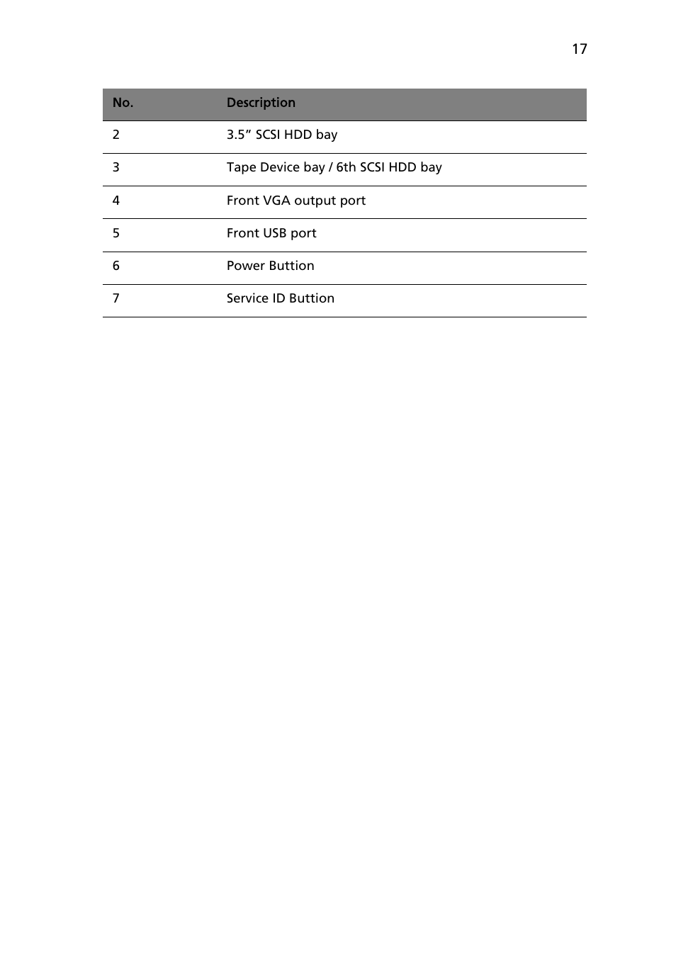 Acer Altos R710 User Manual | Page 29 / 214