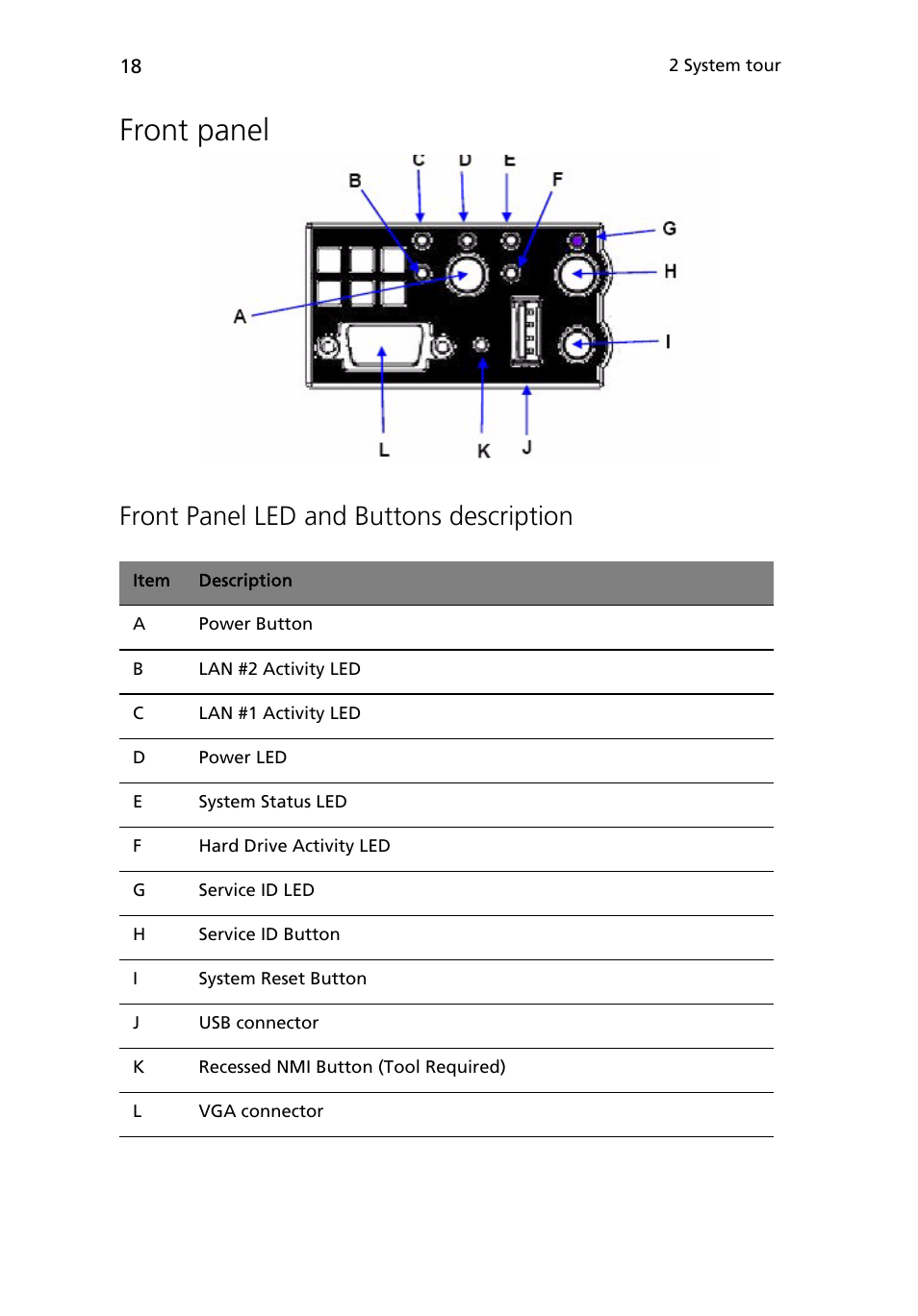 Front panel, Front panel led and buttons description | Acer Altos R710 User Manual | Page 30 / 214