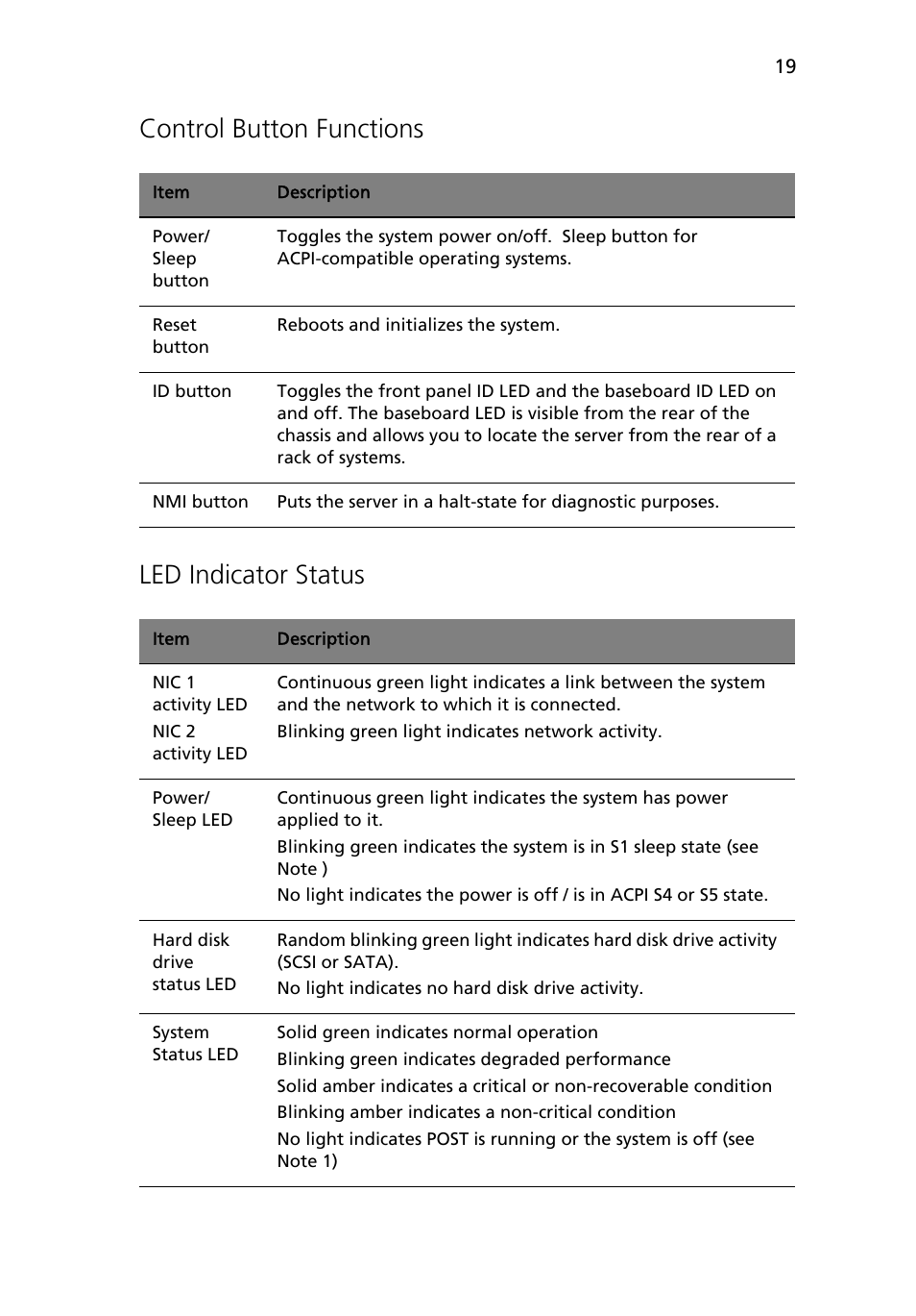 Control button functions, Led indicator status, Control button functions led indicator status | Acer Altos R710 User Manual | Page 31 / 214