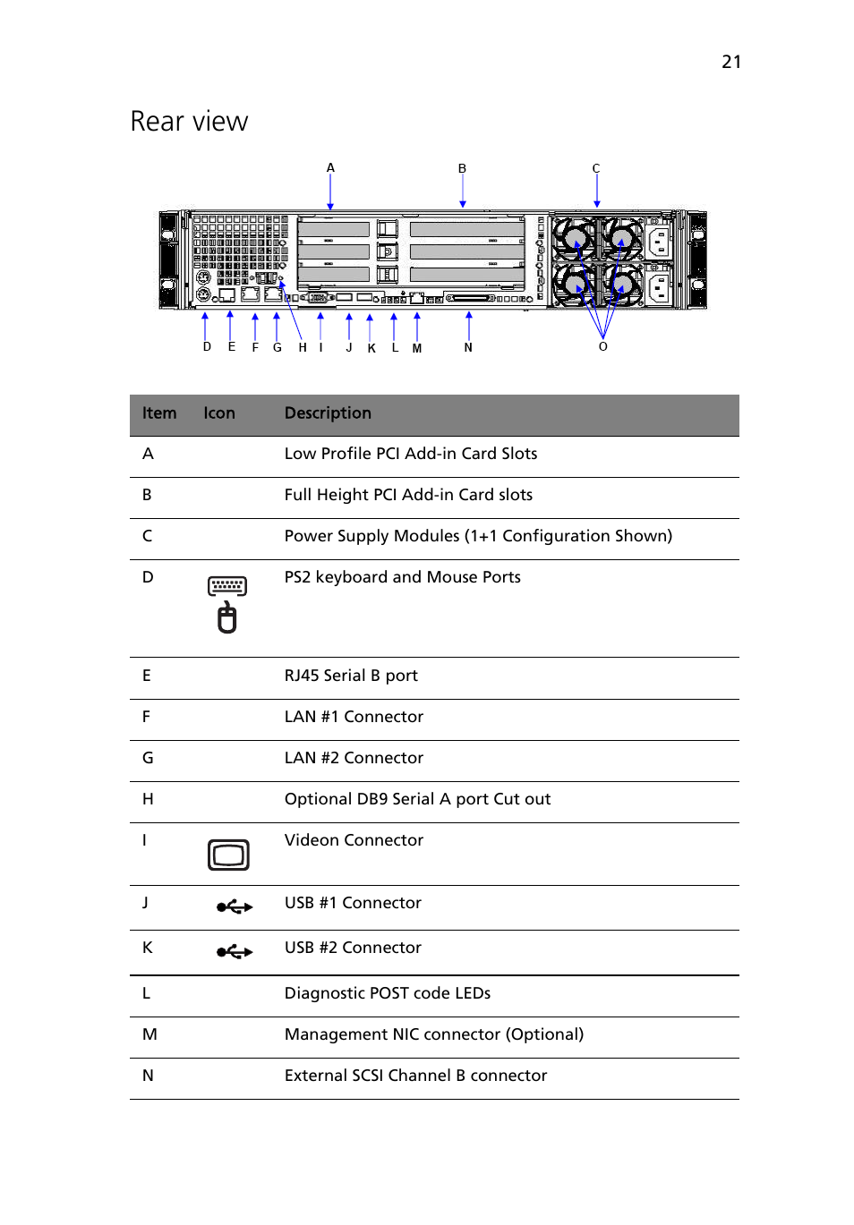Rear view | Acer Altos R710 User Manual | Page 33 / 214