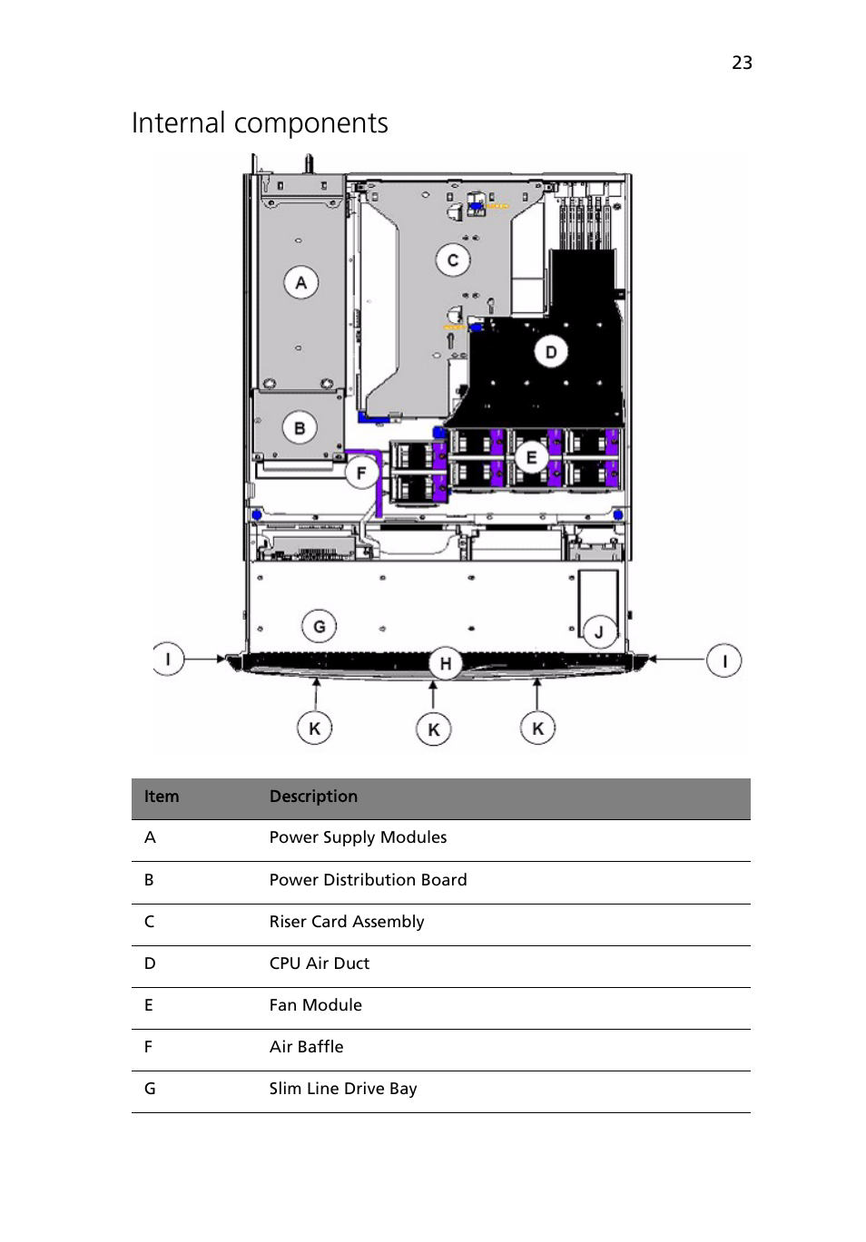 Internal components | Acer Altos R710 User Manual | Page 35 / 214