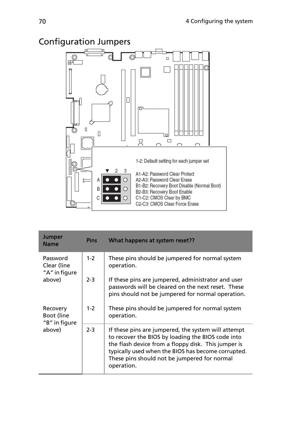 Configuration jumpers | Acer Altos R710 User Manual | Page 82 / 214