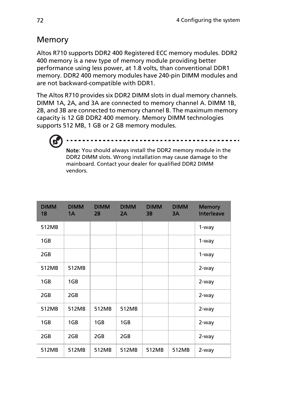 Memory | Acer Altos R710 User Manual | Page 84 / 214