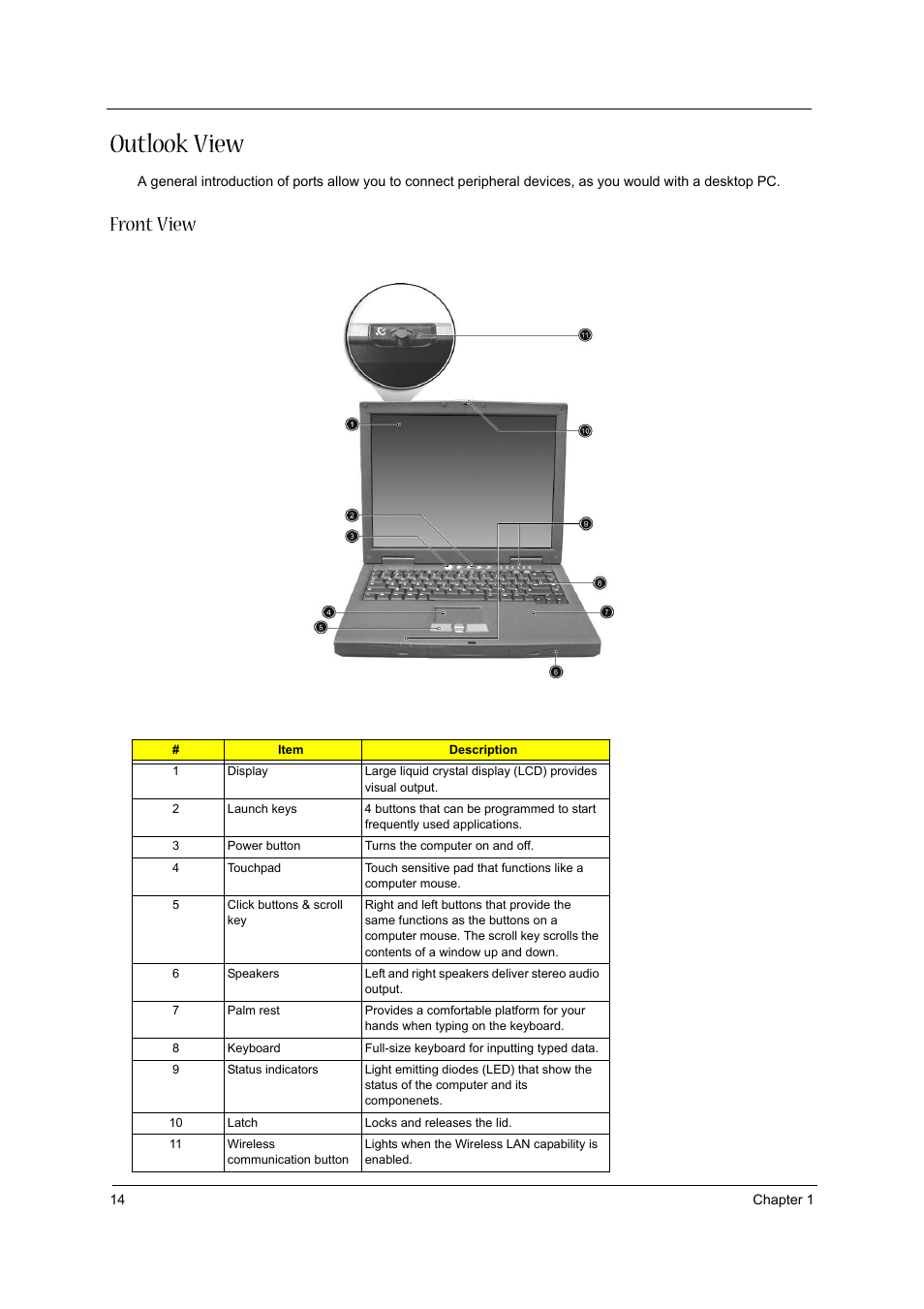 Outlook view, Front view | Acer 1310 User Manual | Page 14 / 88
