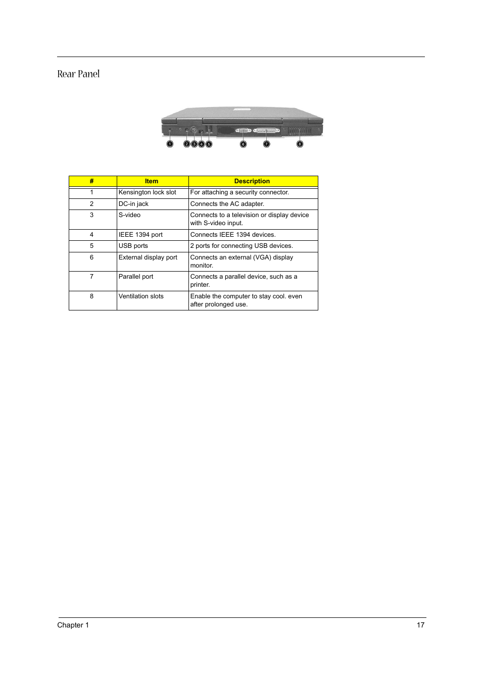 Rear panel | Acer 1310 User Manual | Page 17 / 88