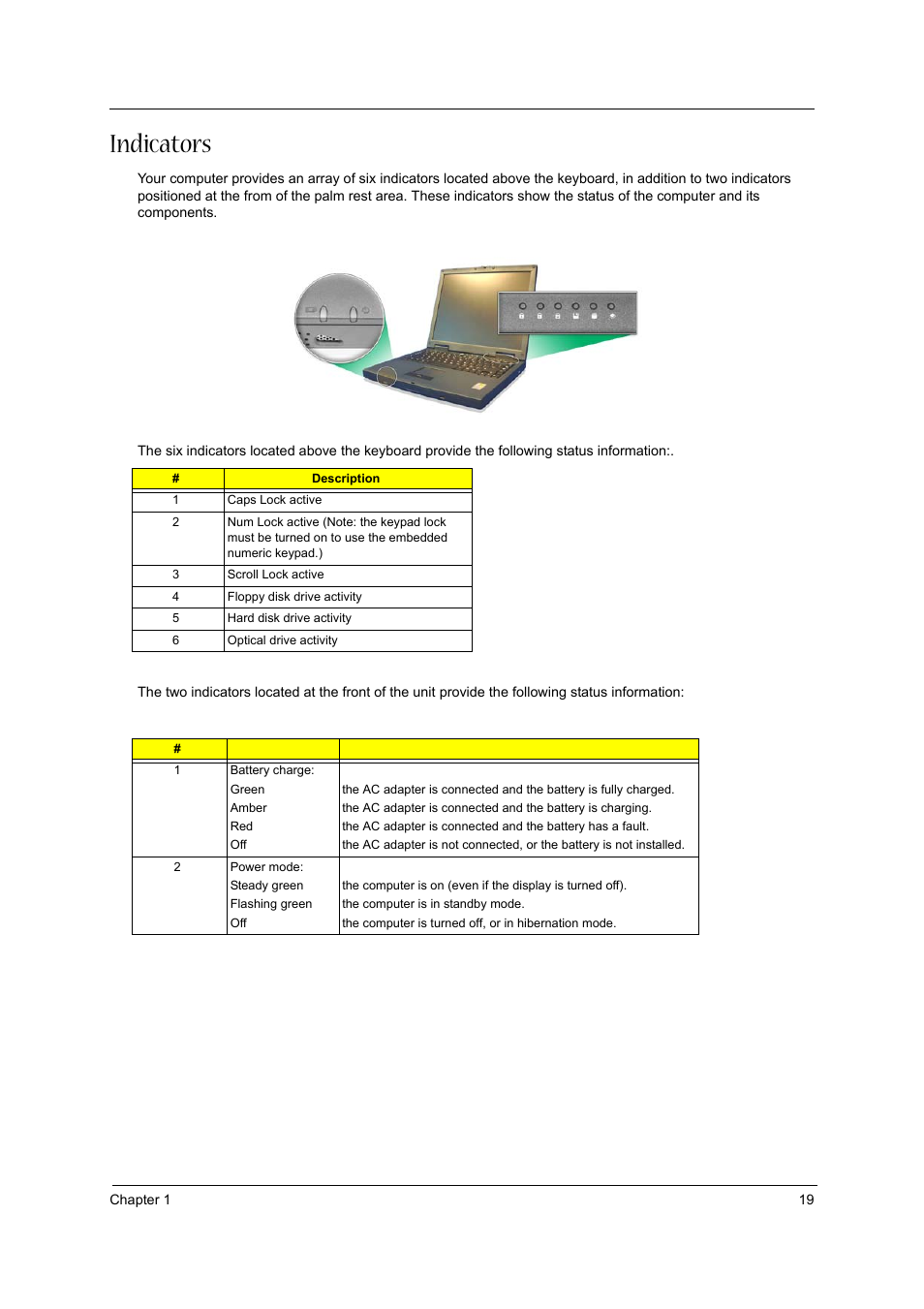 Indicators, Disassembling the floppy disk drive module | Acer 1310 User Manual | Page 19 / 88