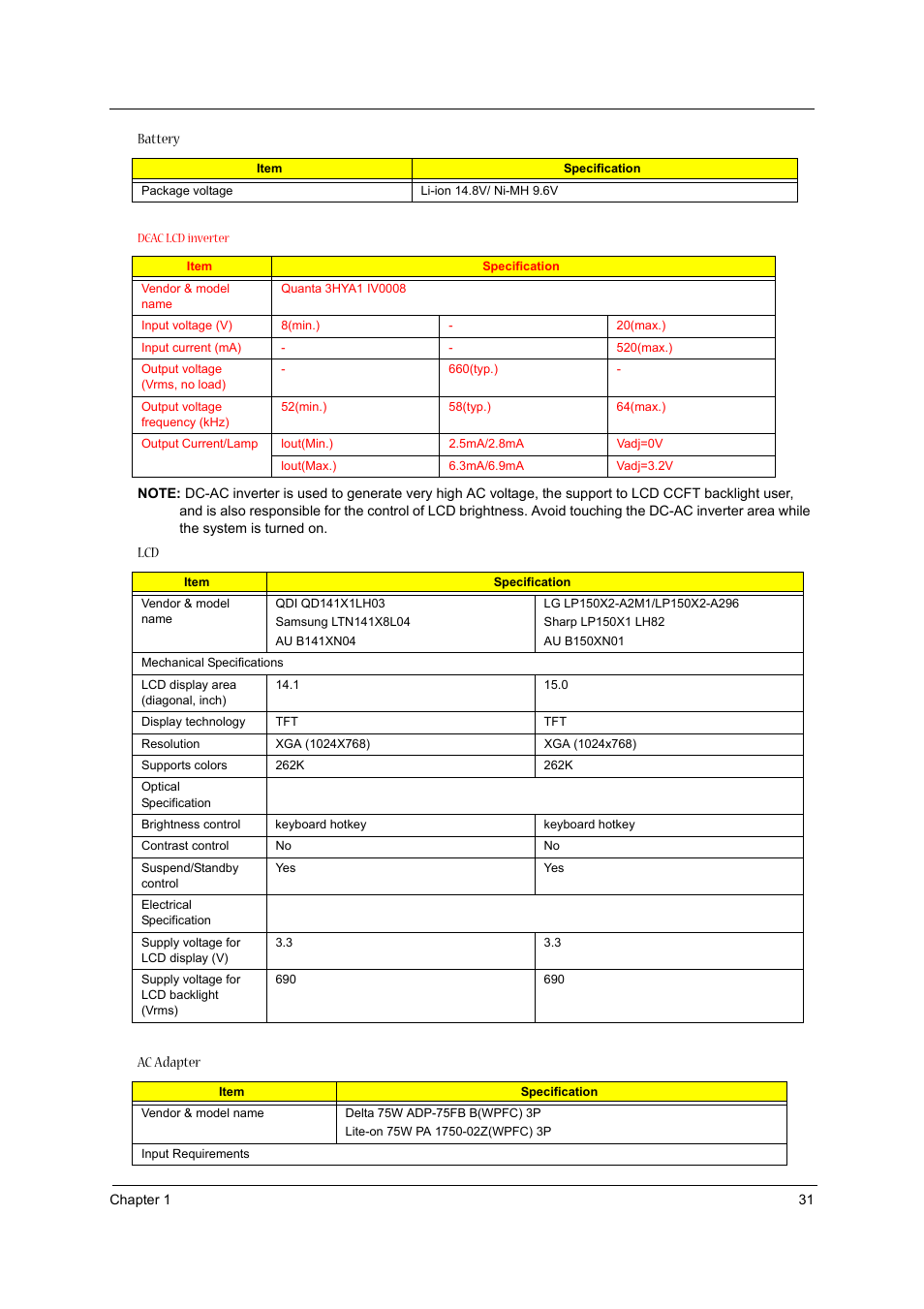 Acer 1310 User Manual | Page 31 / 88