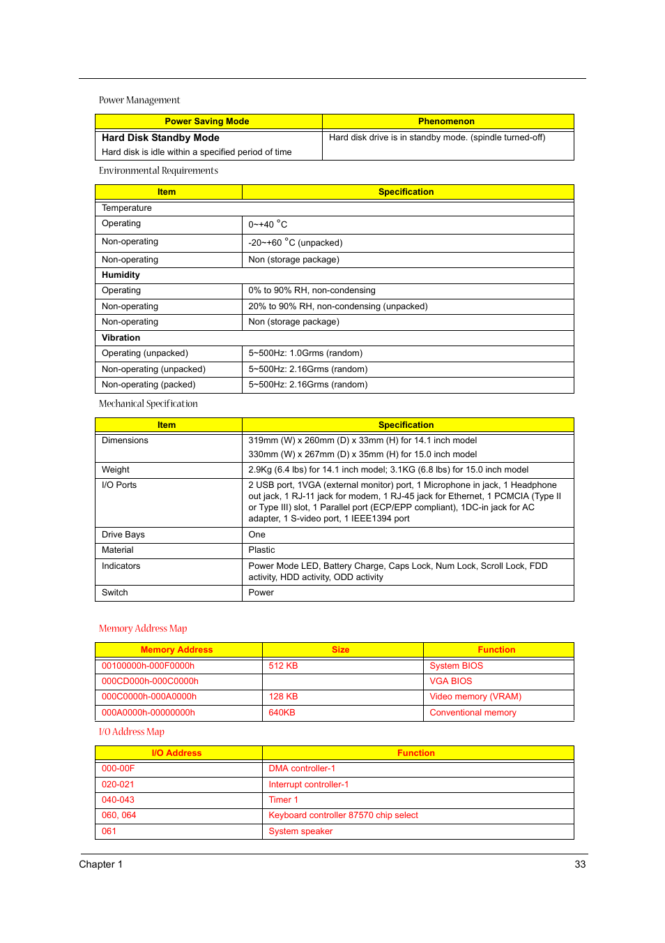 Acer 1310 User Manual | Page 33 / 88
