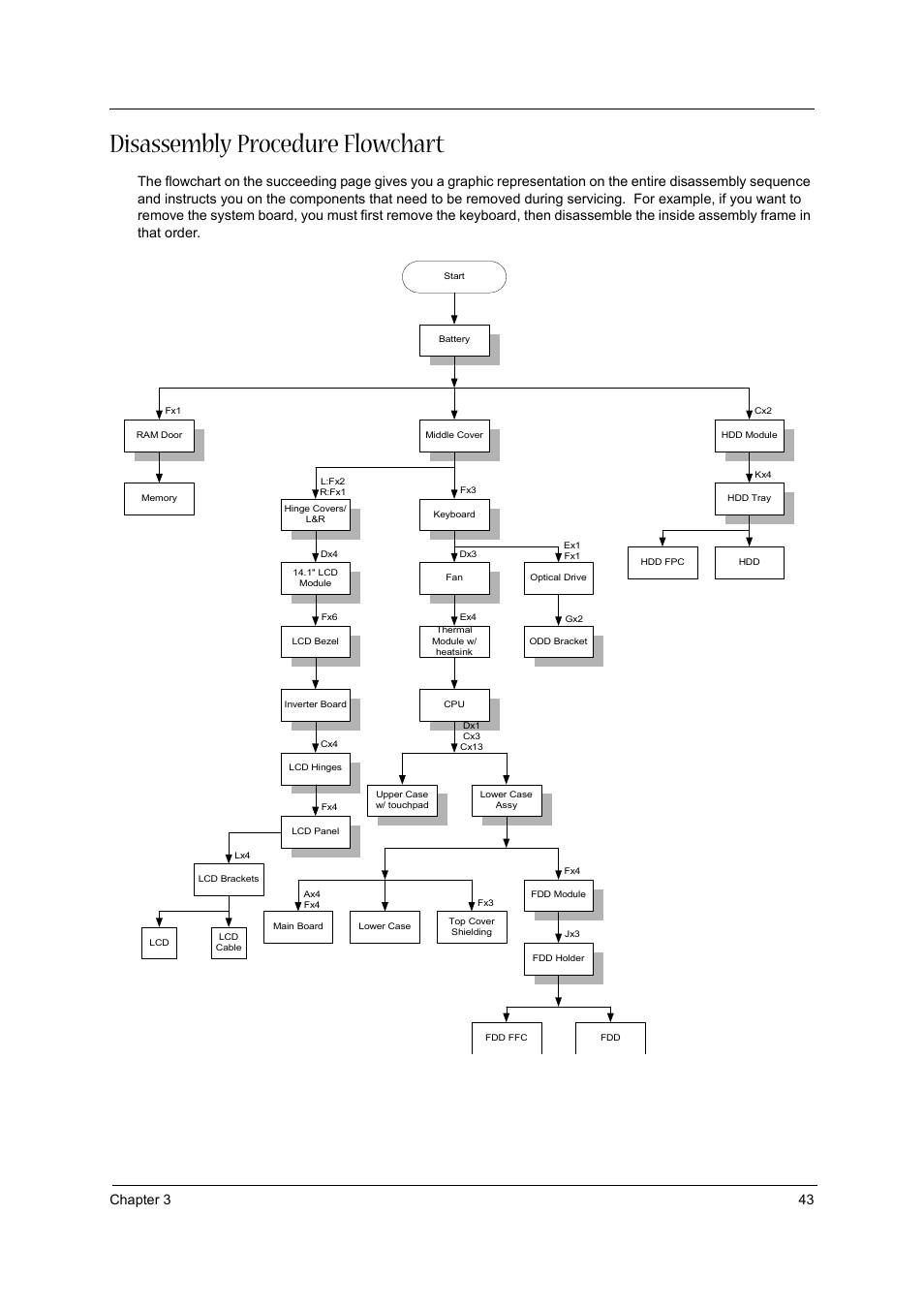 Disassembly procedure flowchart, Chapter 3 43 | Acer 1310 User Manual | Page 41 / 88