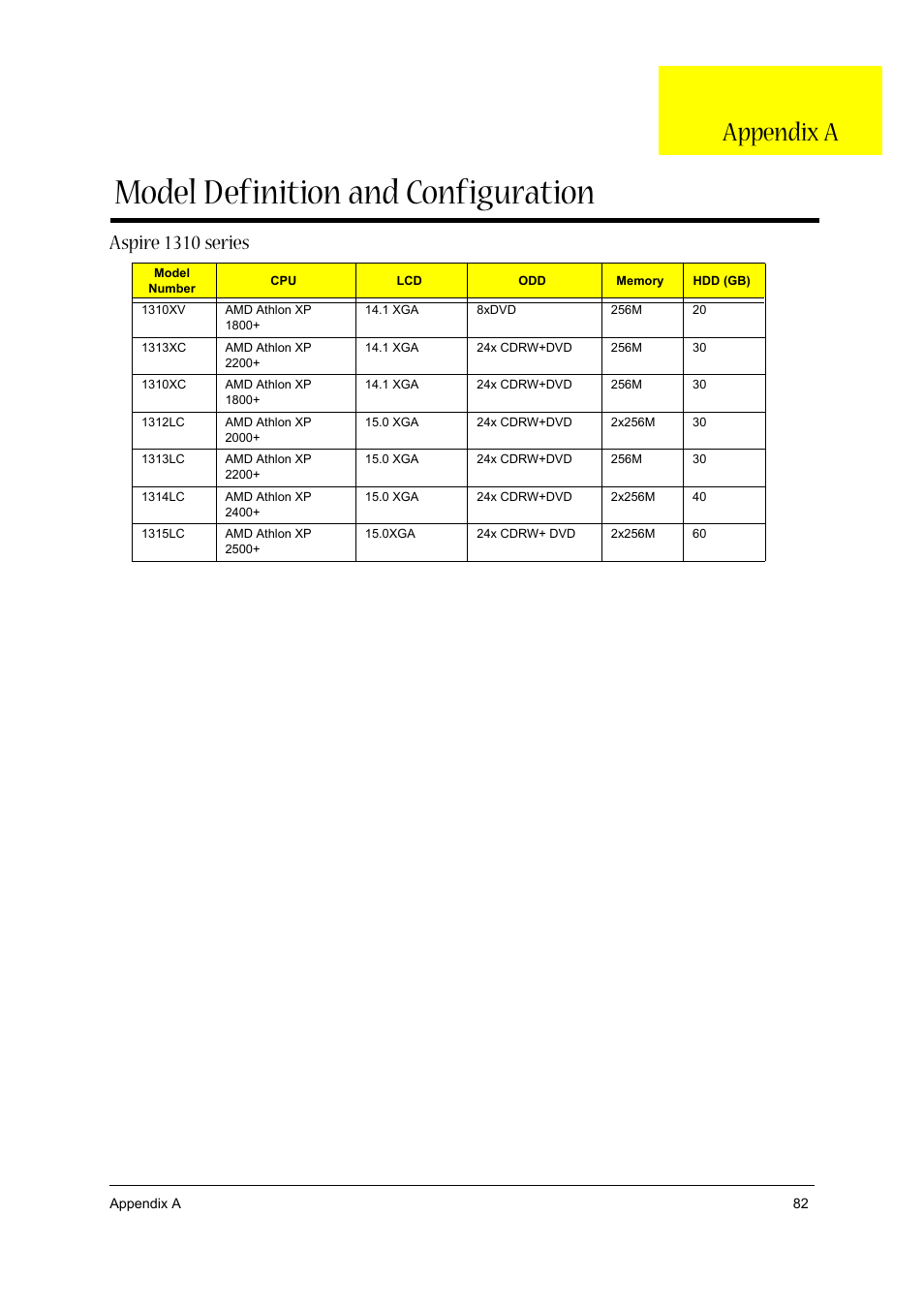 App.a model definition and configuration, Aspire 1310 series, Model definition and configuration | Appendix a | Acer 1310 User Manual | Page 80 / 88