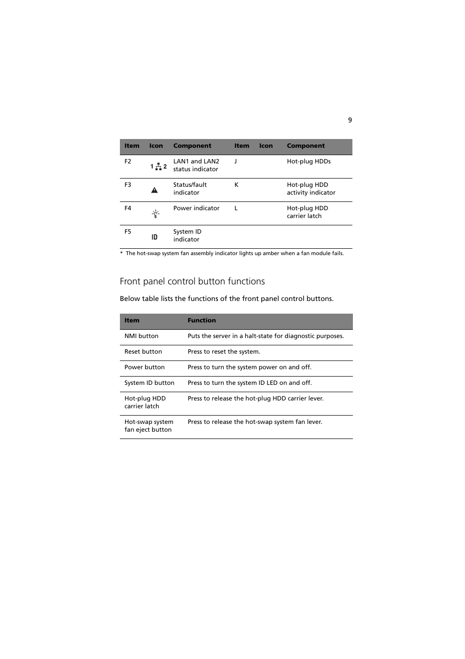 Front panel control button functions | Acer Altos R910 User Manual | Page 19 / 192