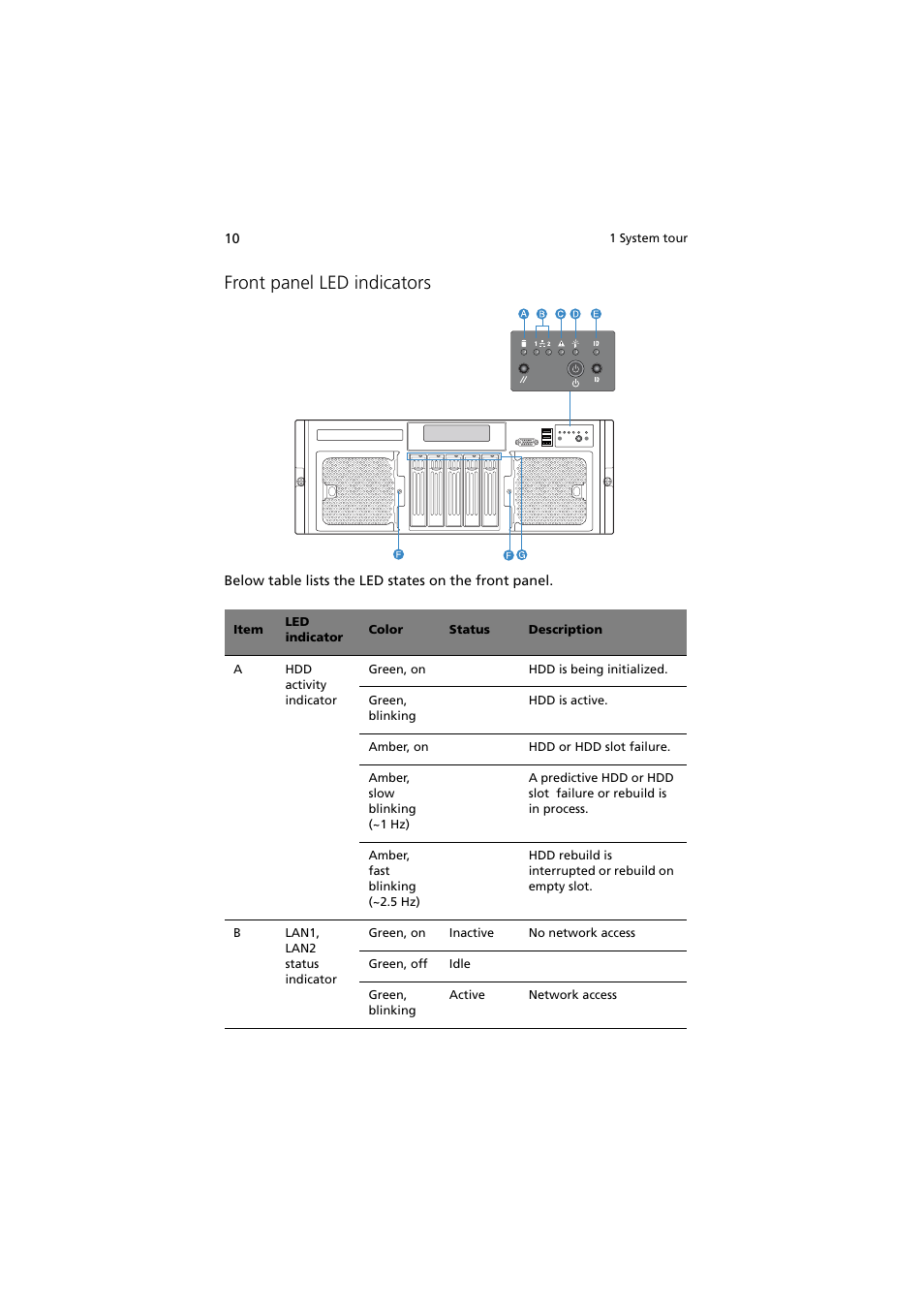 Front panel led indicators | Acer Altos R910 User Manual | Page 20 / 192