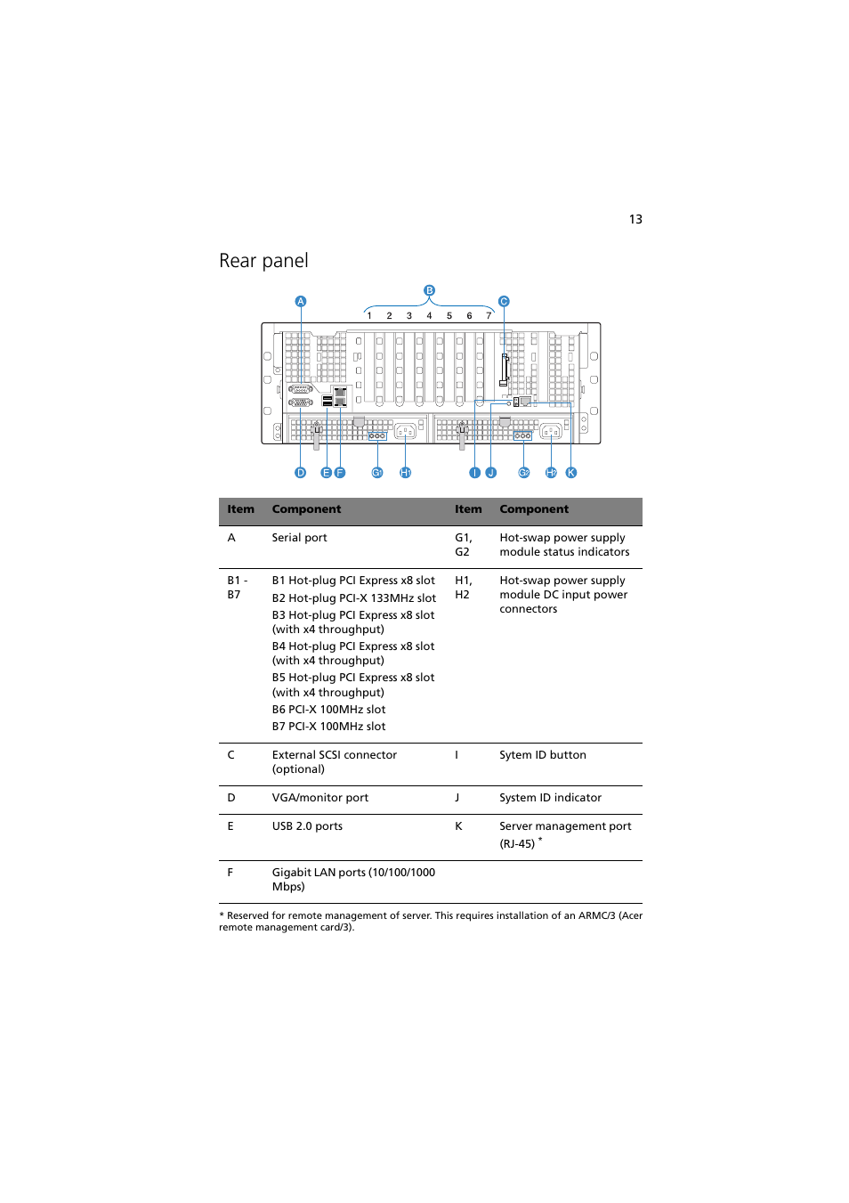Rear panel | Acer Altos R910 User Manual | Page 23 / 192