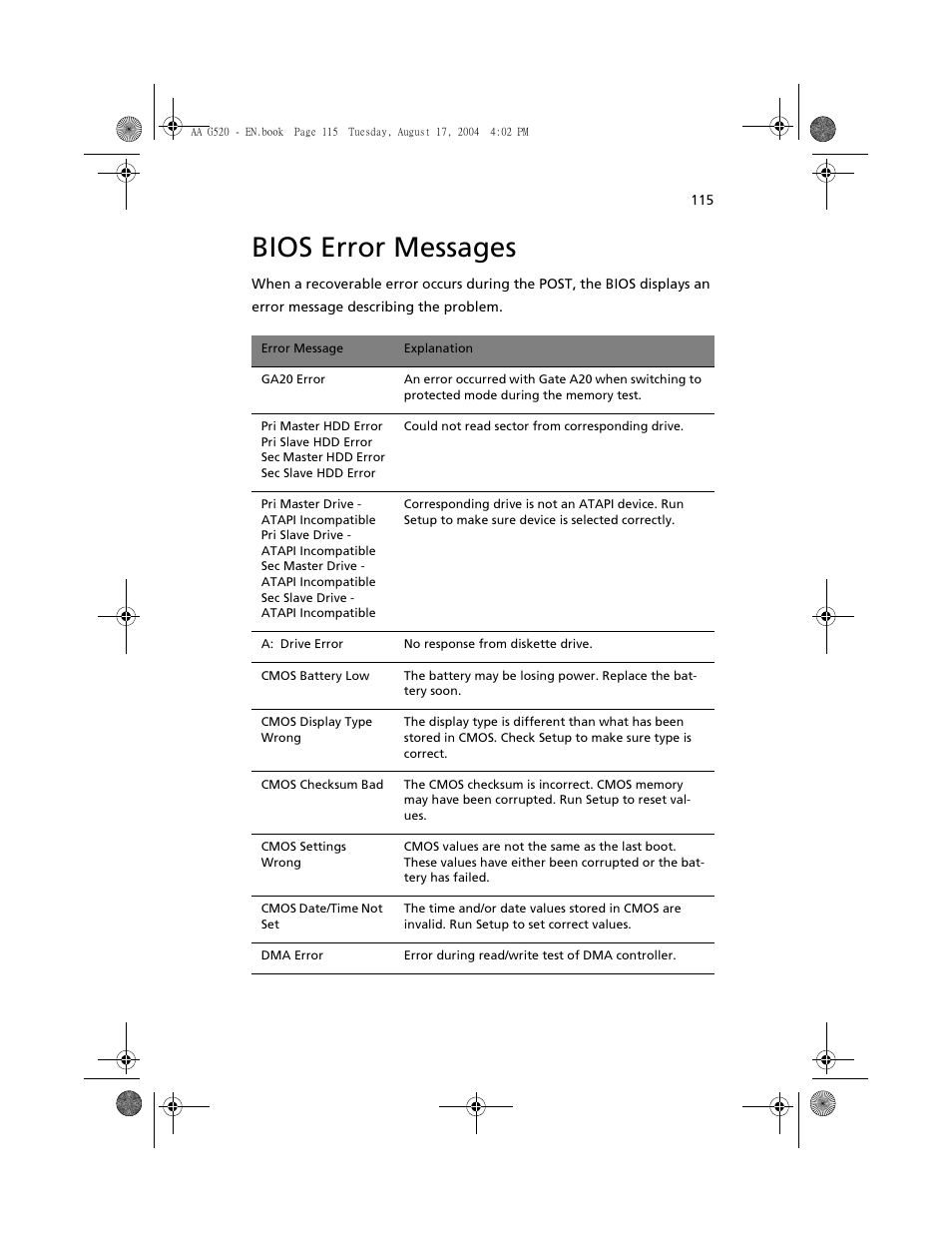 Bios error messages | Acer Altos G520 series User Manual | Page 125 / 186