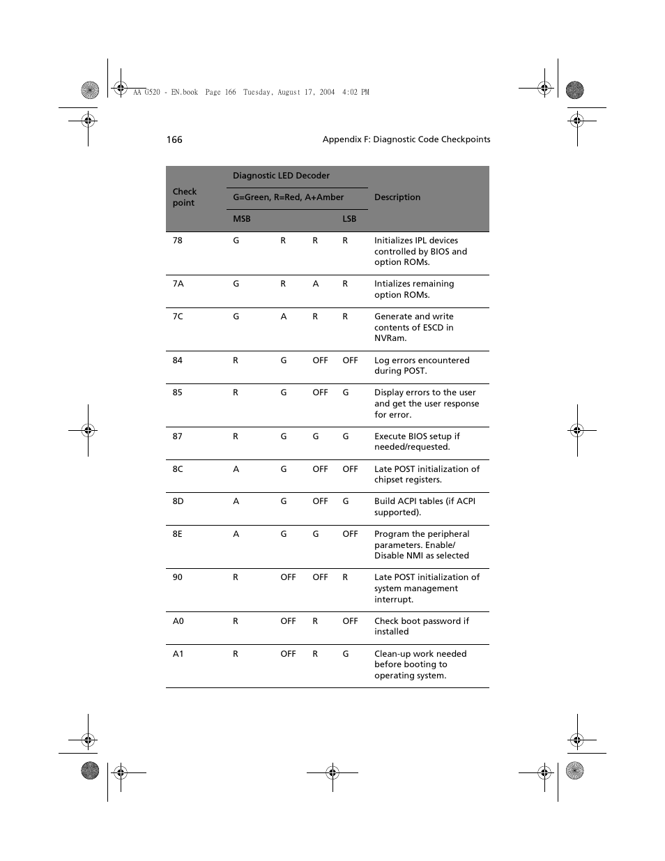 Acer Altos G520 series User Manual | Page 176 / 186