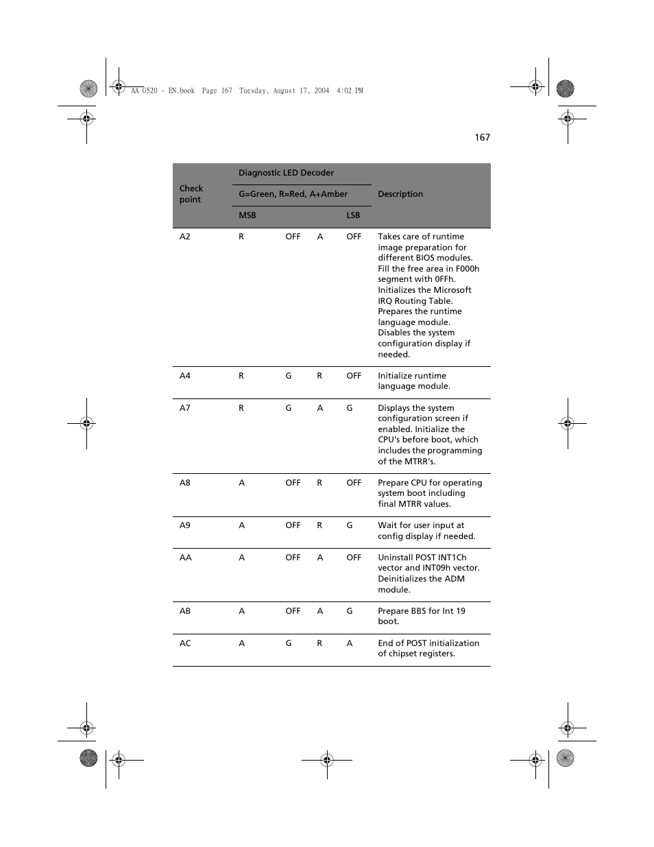 Acer Altos G520 series User Manual | Page 177 / 186