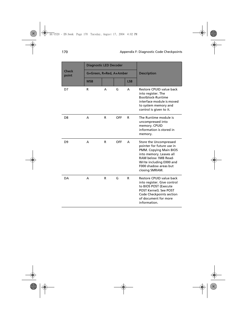 Acer Altos G520 series User Manual | Page 180 / 186