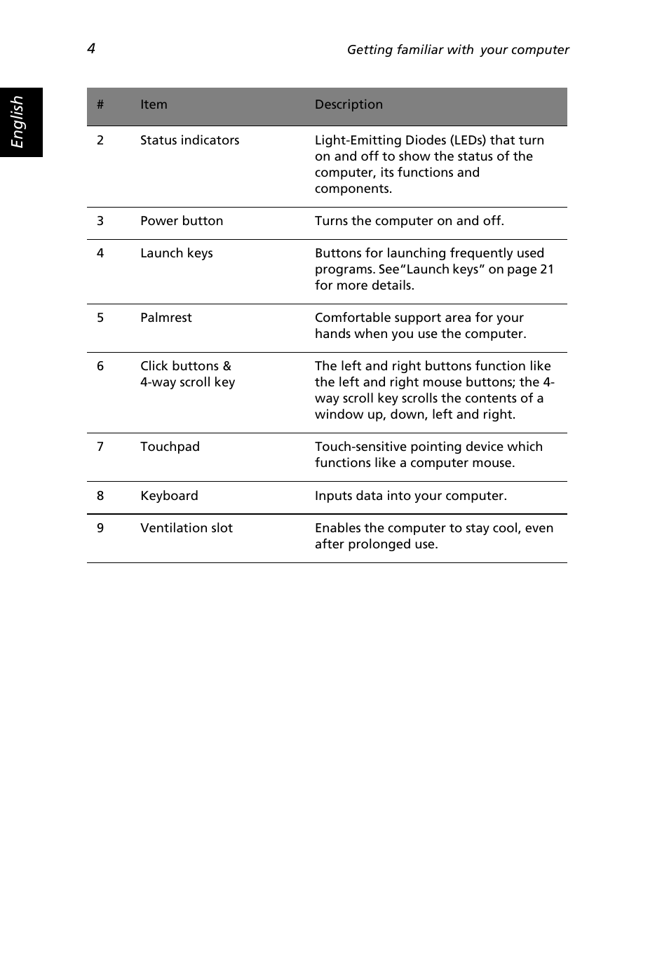 English | Acer 2500 Series User Manual | Page 14 / 98
