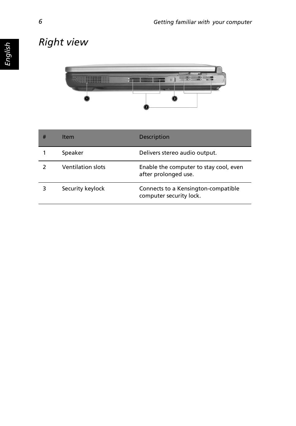 Right view | Acer 2500 Series User Manual | Page 16 / 98