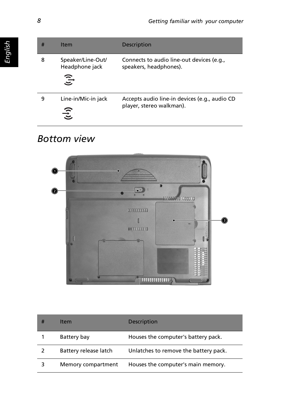 Bottom view | Acer 2500 Series User Manual | Page 18 / 98