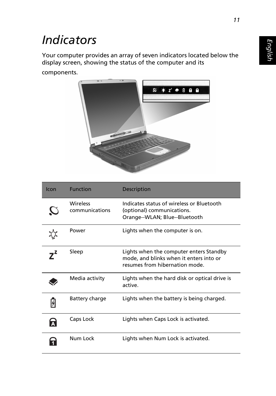 Indicators | Acer 2500 Series User Manual | Page 21 / 98