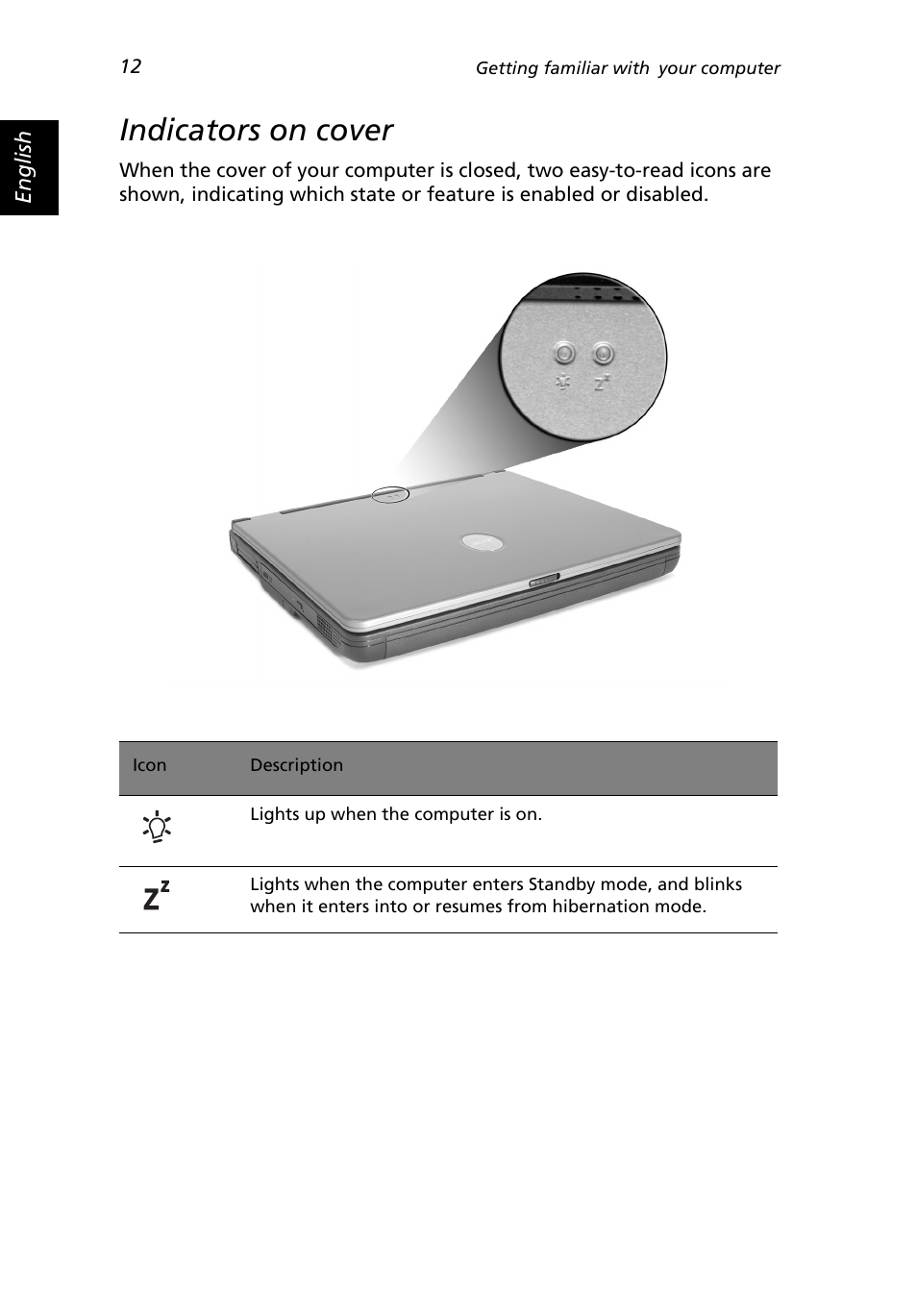 Indicators on cover | Acer 2500 Series User Manual | Page 22 / 98