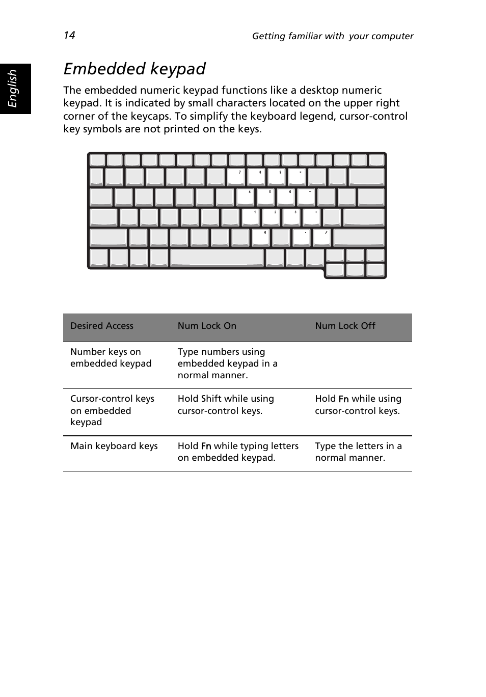 Embedded keypad | Acer 2500 Series User Manual | Page 24 / 98