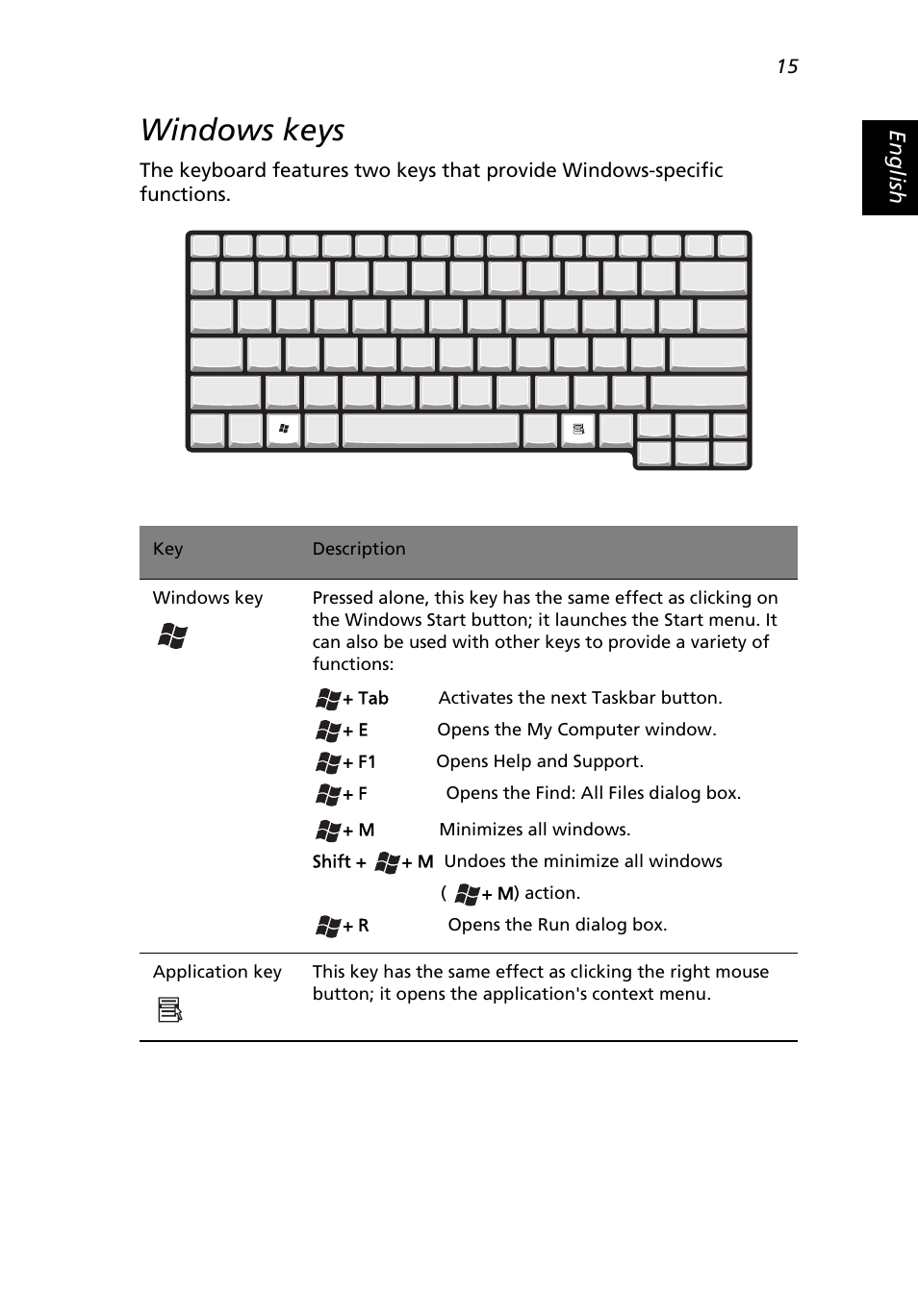 Windows keys | Acer 2500 Series User Manual | Page 25 / 98