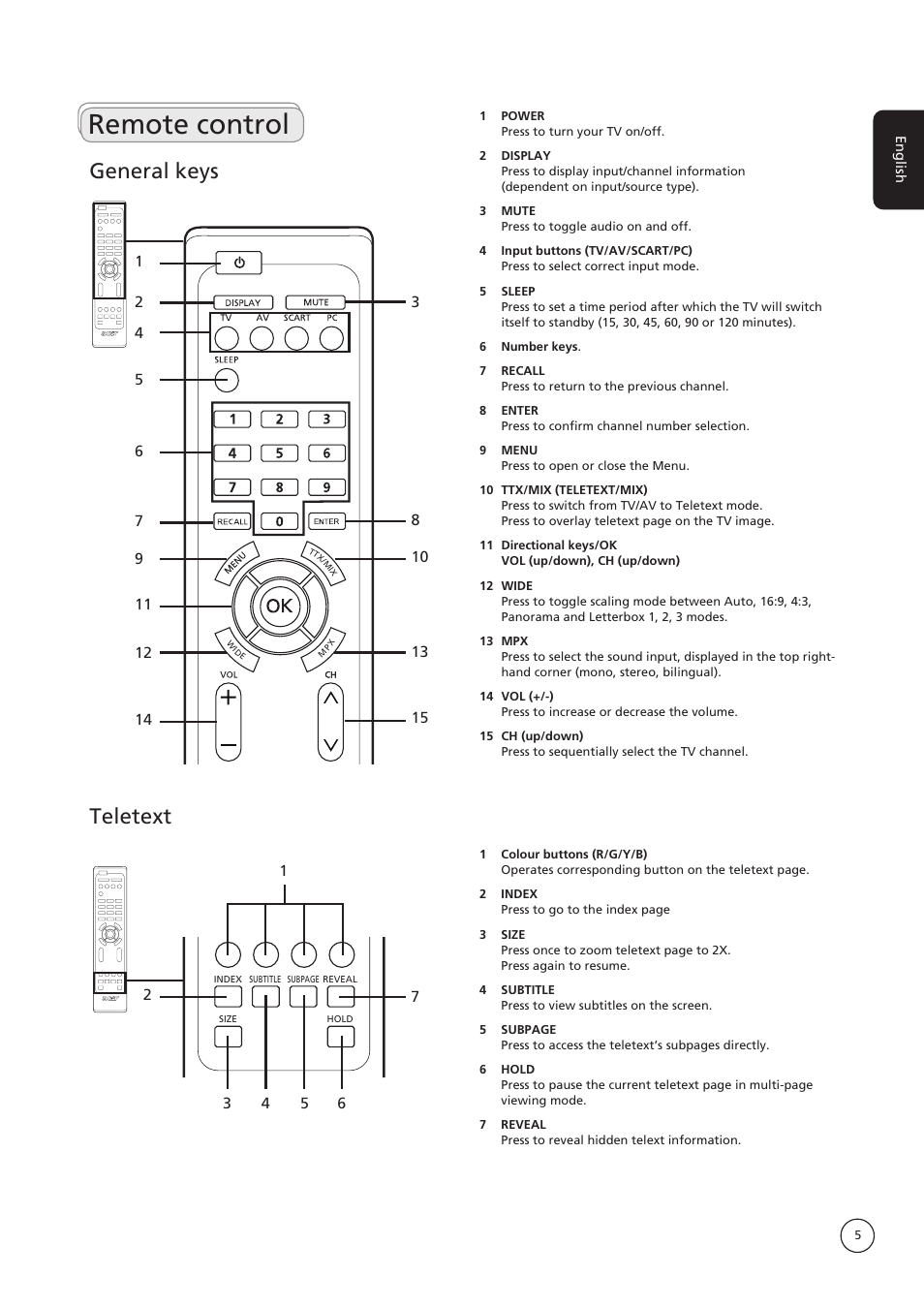 Remote control, General keys, Teletext | Acer AT4222B User Manual | Page 5 / 17