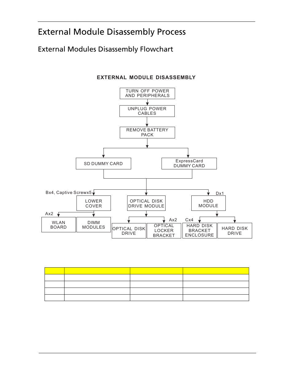 External module disassembly process, External modules disassembly flowchart | Acer 2920 User Manual | Page 65 / 170