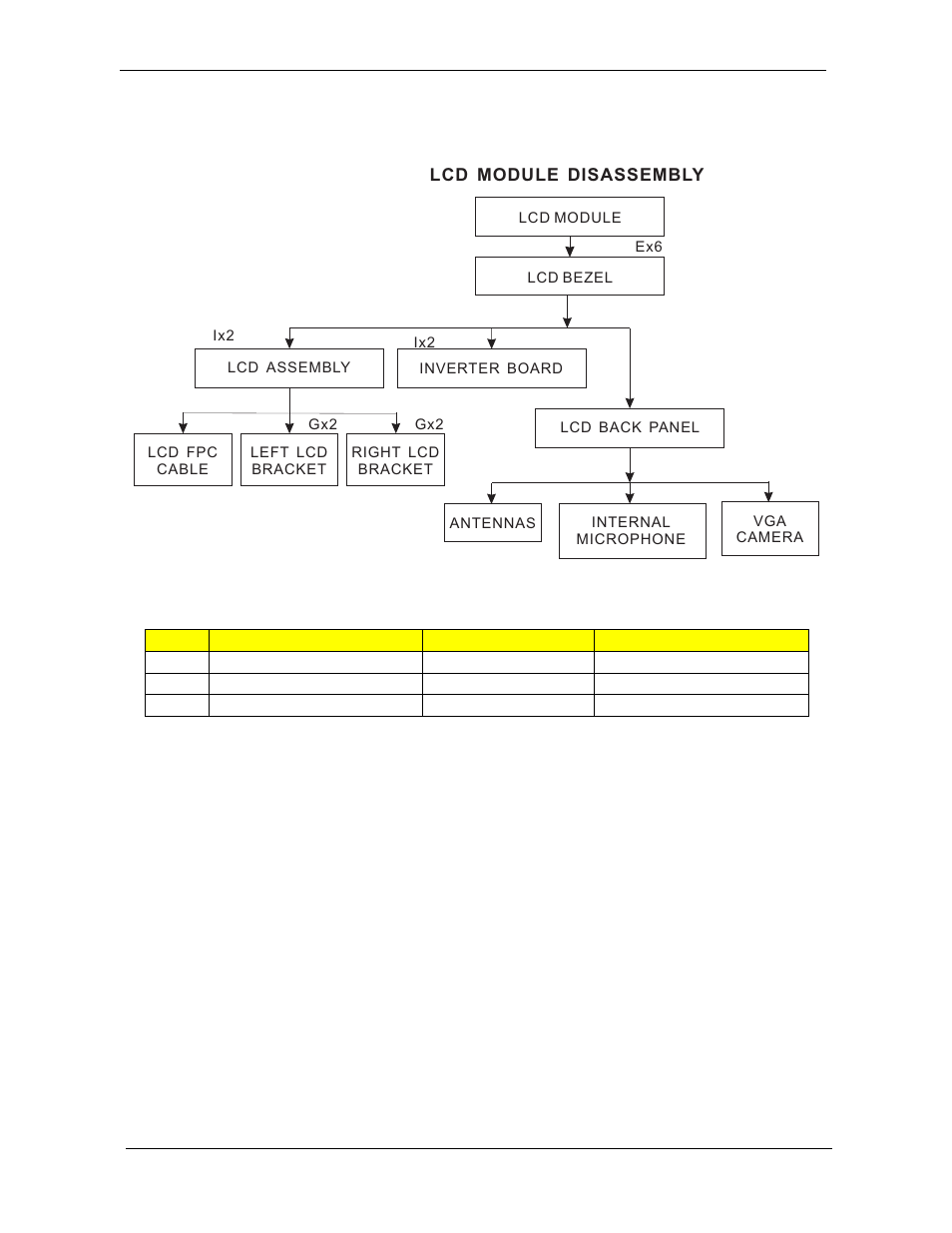 Lcd module disassembly process, Lcd module disassembly flowchart | Acer 2920 User Manual | Page 96 / 170